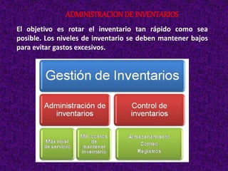 El objetivo es rotar el inventario tan rápido como sea
posible. Los niveles de inventario se deben mantener bajos
para evitar gastos excesivos.
ADMINISTRACIONDE INVENTARIOS
 