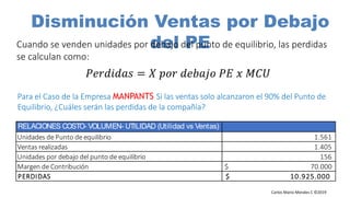 Carlos Mario Morales C ©2019
Disminución Ventas por Debajo
del PECuando se venden unidades por debajo del punto de equilibrio, las perdidas
se calculan como:
𝑃𝑒𝑟𝑑𝑖𝑑𝑎𝑠 = 𝑋 𝑝𝑜𝑟 𝑑𝑒𝑏𝑎𝑗𝑜 𝑃𝐸 𝑥 𝑀𝐶𝑈
Para el Caso de la Empresa MANPANTS Si las ventas solo alcanzaron el 90% del Punto de
Equilibrio, ¿Cuáles serán las perdidas de la compañía?
RELACIONES COSTO- VOLUMEN- UTILIDAD (Utilidad vs Ventas)
Unidades de Punto de equilibrio 1.561
Ventas realizadas 1.405
Unidades por debajo del punto de equilibrio 156
Margen de Contribución $ 70.000
PERDIDAS $ 10.925.000
 