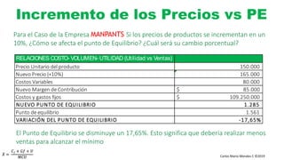 Carlos Mario Morales C ©2019
Incremento de los Precios vs PE
𝑋 =
𝐶 𝑓 + 𝐺𝑓 + 𝑈
𝑀𝐶𝑈
Para el Caso de la Empresa MANPANTS Si los precios de productos se incrementan en un
10%, ¿Cómo se afecta el punto de Equilibrio? ¿Cuál será su cambio porcentual?
El Punto de Equilibrio se disminuye un 17,65%. Esto significa que debería realizar menos
ventas para alcanzar el mínimo
RELACIONES COSTO- VOLUMEN- UTILIDAD (Utilidad vs Ventas)
Precio Unitario del producto 150.000
Nuevo Precio (+10%) 165.000
Costos Variables 80.000
Nuevo Margen de Contribución $ 85.000
Costos y gastos fijos $ 109.250.000
NUEVO PUNTO DE EQUILIBRIO 1.285
Punto de equilibrio 1.561
VARIACIÓN DEL PUNTO DE EQUILIBRIO -17,65%
 