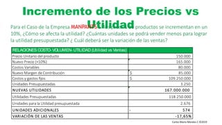 Carlos Mario Morales C ©2019
Incremento de los Precios vs
UtilidadPara el Caso de la Empresa MANPANTS Si los precios de productos se incrementan en un
10%, ¿Cómo se afecta la utilidad? ¿Cuántas unidades se podrá vender menos para lograr
la utilidad presupuestada? ¿ Cuál deberá ser la variación de las ventas?
RELACIONES COSTO- VOLUMEN- UTILIDAD (Utilidad vs Ventas)
Precio Unitario del producto 150.000
Nuevo Precio (+10%) 165.000
Costos Variables 80.000
Nuevo Margen de Contribución $ 85.000
Costos y gastos fijos $ 109.250.000
Unidades Presupuestadas 3.250
NUEVAS UTILIDADES 167.000.000
Utilidades Presupuestadas 118.250.000
Unidades para la Utilidad presupuestada 2.676
UNIDADES ADICIONALES - 574
VARIACIÓN DE LAS VENTAS -17,65%
 