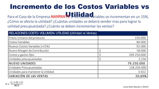 Carlos Mario Morales C ©2019
Incremento de los Costos Variables vs
Utilidad
𝑋 =
𝐶 𝑓 + 𝐺𝑓 + 𝑈
𝑀𝐶𝑈
Para el Caso de la Empresa MANPANTS Si los costos variables se incrementan en un 15%,
¿Cómo se afecta la utilidad? ¿Cuántas unidades se deberá vender mas para lograr la
utilidad presupuestada? ¿Cuánto se deben incrementar las ventas?
RELACIONES COSTO- VOLUMEN- UTILIDAD (Utilidad vs Ventas)
Precio Unitario del producto 150.000
Costos Variables 80.000
Nuevos Costos Variables (+15%) 92.000
Nuevo Margen de Contribución $ 58.000
Costos y gastos fijos $ 109.250.000
Unidades presupuestadas $ 3.250
NUEVO UNIDADES 79.250.000
Unidades Presupuestadas 118.250.000
Unidades para mantener la Utilidad 3.922
VARIACIÓN DE LAS VENTAS 20,69%
 