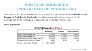 Carlos Mario Morales C ©2019
Una forma práctica y sencilla de calcular el punto de equilibrio es utilizando el método del
Margen de Contribución Ponderado, el cual considera indirectamente el criterio de
participación en las ventas para la asignación de los Costos y Gastos fijos
PUNTO DE EQUILIBRIO
(PORTAFOLIO DE PRODUCTOS)
Líneas de productos
Pantalones Camisas Trajes Caballero
Precio Unitario de venta (Pu) $ 150.000 $ 85.000 $ 320.000
Costo variable unitarios (Cv) $ 80.000 $ 35.000 $ 210.000
Margen de Contribución Unitario (MCU) $ 70.000 $ 50.000 $ 110.000
Presupuesto de Ventas en unidades 2.425 2.350 980
Costos y Gastos Fijos (Cf y Gf) $ 218.500.000
CASOCOMPAÑÍA ManPants
 