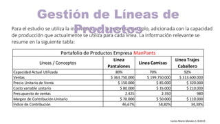 Carlos Mario Morales C ©2019
Para el estudio se utiliza la información de la empresa ejemplo, adicionada con la capacidad
de producción que actualmente se utiliza para cada línea. La información relevante se
resume en la siguiente tabla:
Gestión de Líneas de
Productos
Líneas / Conceptos
Linea
Pantalones
Linea Camisas
Linea Trajes
Caballero
Capacidad Actual Utilizada 80% 70% 92%
Ventas $ 363.750.000 $ 199.750.000 $ 313.600.000
Precio Unitario de Venta $ 150.000 $ 85.000 $ 320.000
Costo variable unitario $ 80.000 $ 35.000 $ 210.000
Presupuesto de ventas 2.425 2.350 980
Margen de Contribución Unitario $ 70.000 $ 50.000 $ 110.000
Índice de Contribución 46,67% 58,82% 34,38%
Portafolio de Productos Empresa ManPants
 