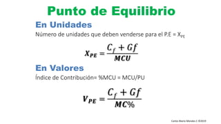 Carlos Mario Morales C ©2019
En Unidades
Número de unidades que deben venderse para el P.E = XPE
𝑿 𝑷𝑬 =
𝐶 𝑓 + 𝐺𝑓
𝑴𝑪𝑼
En Valores
Índice de Contribución= %MCU = MCU/PU
𝑽 𝑷𝑬 =
𝐶 𝑓 + 𝐺𝑓
𝑴𝑪%
Punto de Equilibrio
 