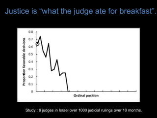 Findings: % of favorable rulings drops gradually
from ≈65% to nearly zero within each decision
session and returns abruptly to ≈65% after a
break.
As a parolee, your chances of getting your
request approved is much higher at the very
beginning of the work day or after a food
break than later in a session.
Image credit :
http://www.pnas.org/content/108/17/6889.fig
ures-only
Justice is “what the judge ate for breakfast”.
Study : 8 judges in Israel over 1000 judicial rulings over 10 months.
 