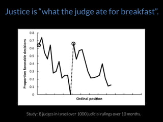 A*er	
  a	
  break,	
  the	
  probability	
  of	
  geang	
  parole	
  
request	
  goes	
  back	
  up.	
  
Image	
  credit	
  :	
  hZp://www.pnas.org/content/
108/17/6889.ﬁgures-­‐only	
  	
  	
  
Justice is “what the judge ate for breakfast”.
Study : 8 judges in Israel over 1000 judicial rulings over 10 months.
 