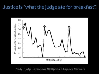 Again	
  a*er	
  a	
  lunch	
  break,	
  similar	
  paZern	
  
happens.	
  
	
  
Image	
  credit	
  :	
  hZp://www.pnas.org/content/
108/17/6889.ﬁgures-­‐only	
  	
  	
  
Justice is “what the judge ate for breakfast”.
Study : 8 judges in Israel over 1000 judicial rulings over 10 months.
 