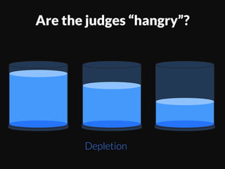 accept	
  the	
  default.	
  the	
  safe	
  choice.	
  	
  the	
  status	
  quo.	
  “Deny	
  the	
  
request.”	
  	
  ulEmate	
  energy	
  saver:	
  do	
  nothing.	
  	
  
	
  
the	
  explanaEon	
  behind	
  is	
  why	
  the	
  judges	
  are	
  making	
  harder	
  decisions	
  
a*er	
  a	
  meal	
  is	
  	
  
linked	
  to	
  glucose	
  level.	
  It’s	
  physical	
  and	
  why	
  it’s	
  related	
  to	
  food	
  breaks.	
  
	
  
•  Every decision
depletes
willpower
•  Willpower is
ﬁnite
•  Lower willpower
leads to
suboptimal
decisions	
  
More	
  research	
  on	
  will	
  power	
  depleEon,	
  self	
  
control	
  	
  and	
  blood	
  glucose	
  by	
  Galliot	
  and	
  
Are the judges “hangry”?
Depletion
 