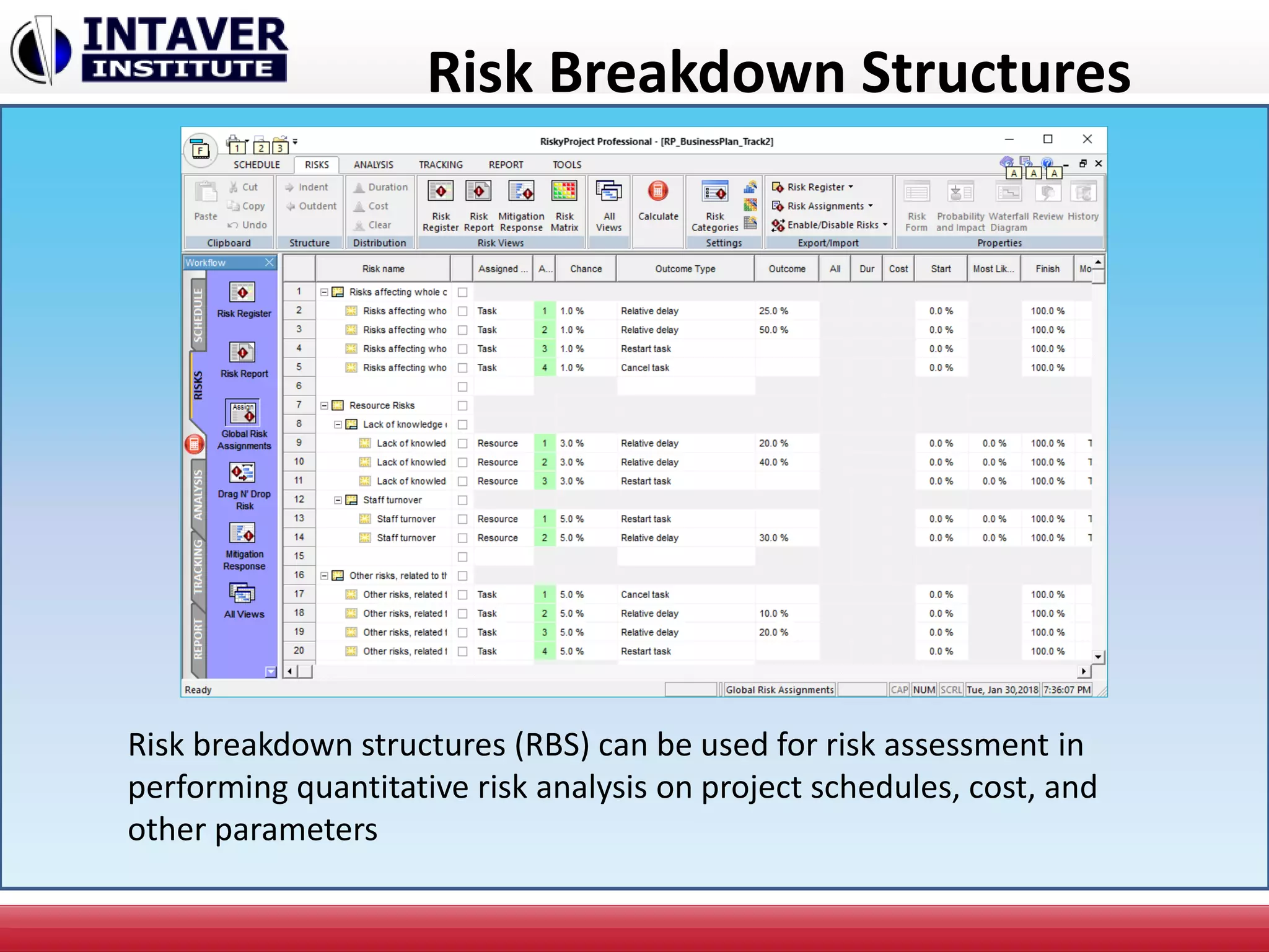 Risk Breakdown Structures
Risk breakdown structures (RBS) can be used for risk assessment in
performing quantitative risk analysis on project schedules, cost, and
other parameters
 