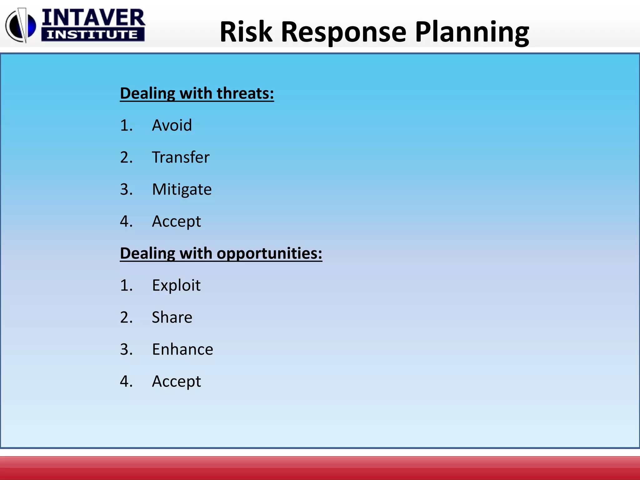 Risk Response Planning
Dealing with threats:
1. Avoid
2. Transfer
3. Mitigate
4. Accept
Dealing with opportunities:
1. Exploit
2. Share
3. Enhance
4. Accept
 