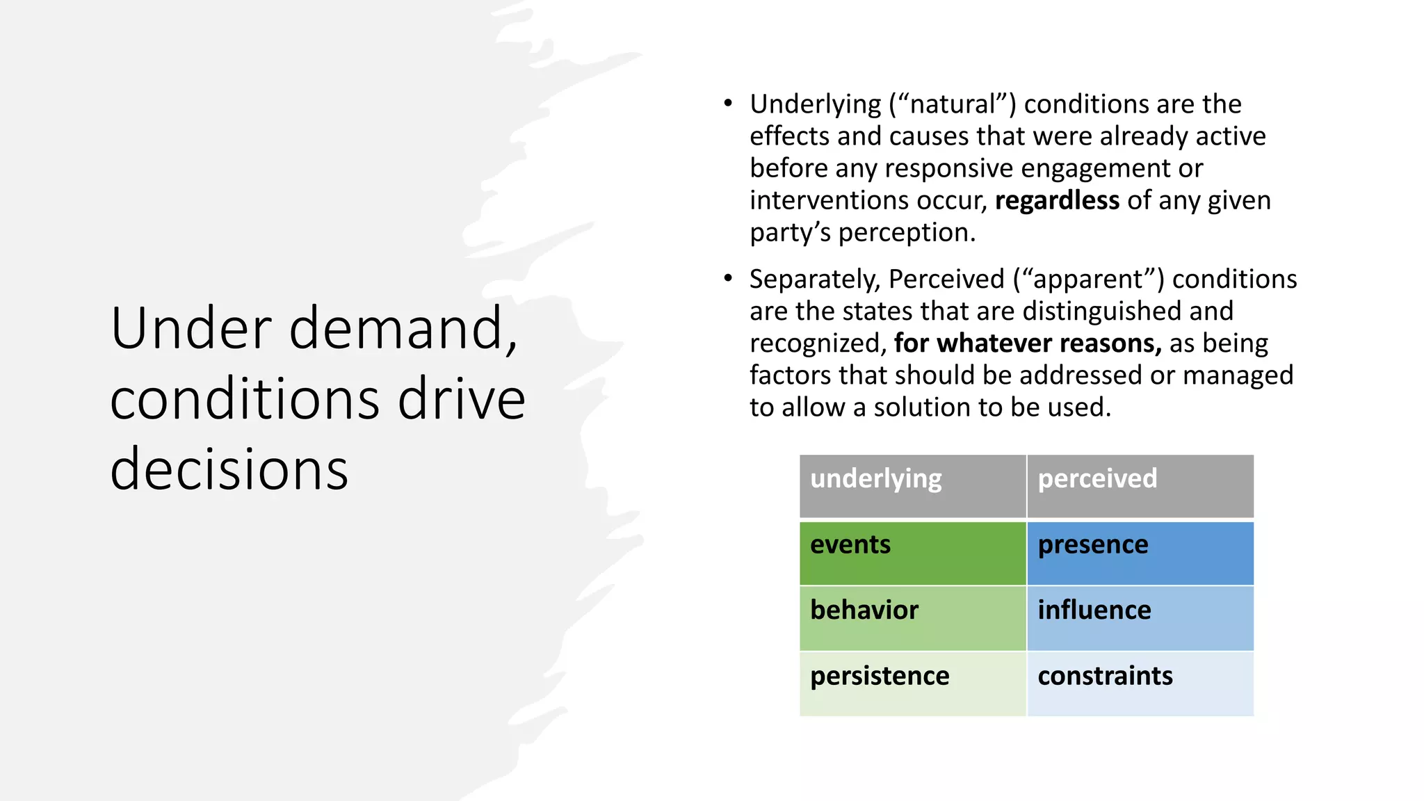 Under demand,
conditions drive
decisions
• Underlying (“natural”) conditions are the
effects and causes that were already active
before any responsive engagement or
interventions occur, regardless of any given
party’s perception.
• Separately, Perceived (“apparent”) conditions
are the states that are distinguished and
recognized, for whatever reasons, as being
factors that should be addressed or managed
to allow a solution to be used.
underlying perceived
events presence
behavior influence
persistence constraints
 