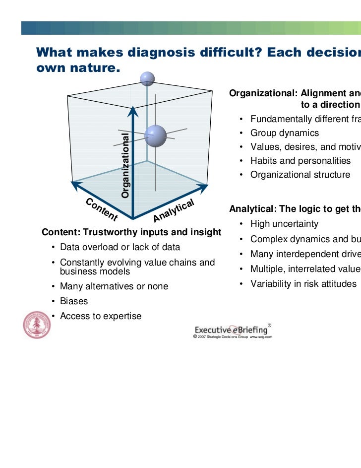 Stanford University Organizational Chart