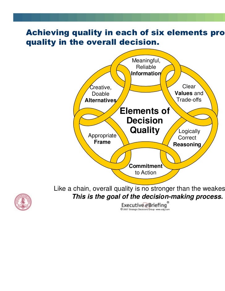 Decision Leadership SDG Stanford University