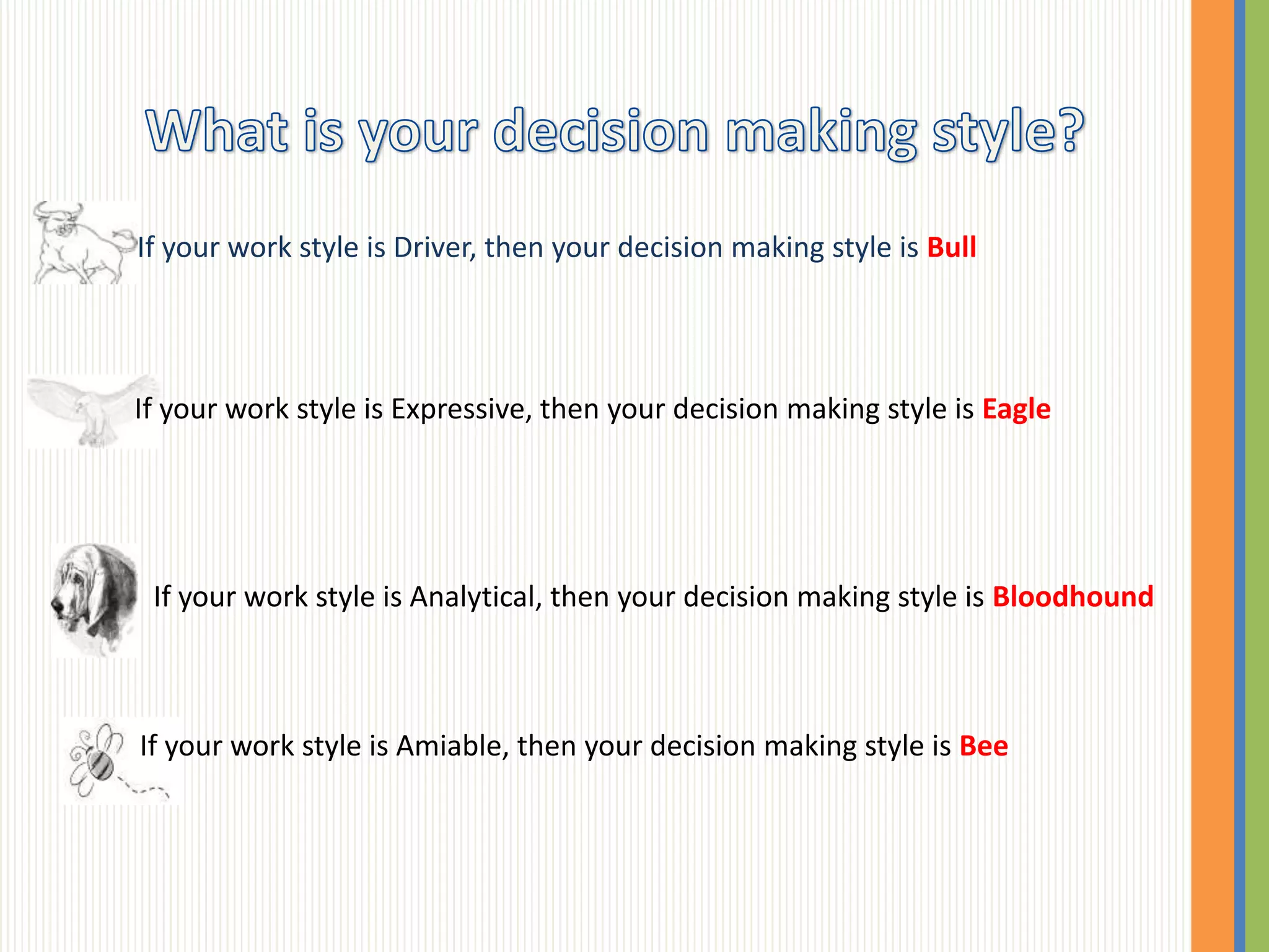 If your work style is Driver, then your decision making style is Bull




If your work style is Expressive, then your decision making style is Eagle




 If your work style is Analytical, then your decision making style is Bloodhound



If your work style is Amiable, then your decision making style is Bee
 