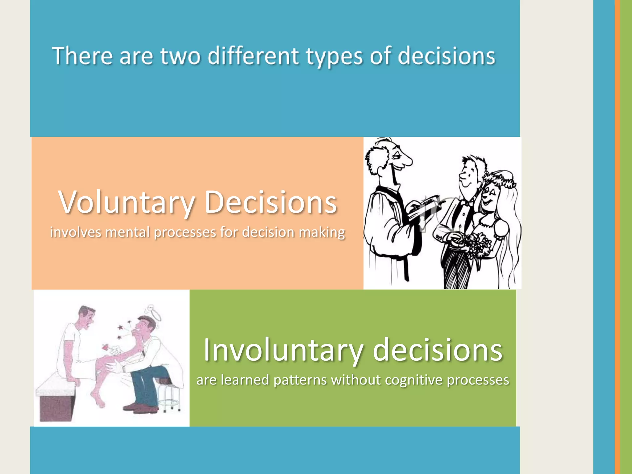 Voluntary Decisions
involves mental processes for decision making




                       Involuntary decisions
                      are learned patterns without cognitive processes
 
