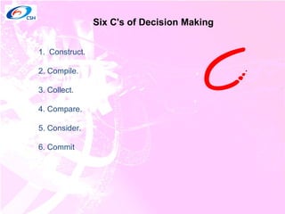 Six C's of Decision Making Construct. 2. Compile. 3. Collect.  4. Compare. 5. Consider. 6. Commit 