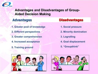 Advantages and Disadvantages of Group-Aided Decision Making Advantages   Disadvantages 1. Greater pool of knowledge 2. Different perspectives 3. Greater comprehension 4. Increased acceptance 5. Training ground 1. Social pressure 2. Minority domination 3. Logrolling 4. Goal displacement 5. “Groupthink” 