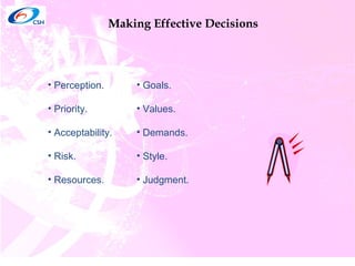 Making Effective Decisions Perception. Priority.  Acceptability. Risk.  Resources. Goals. Values.  Demands. Style.  Judgment. 