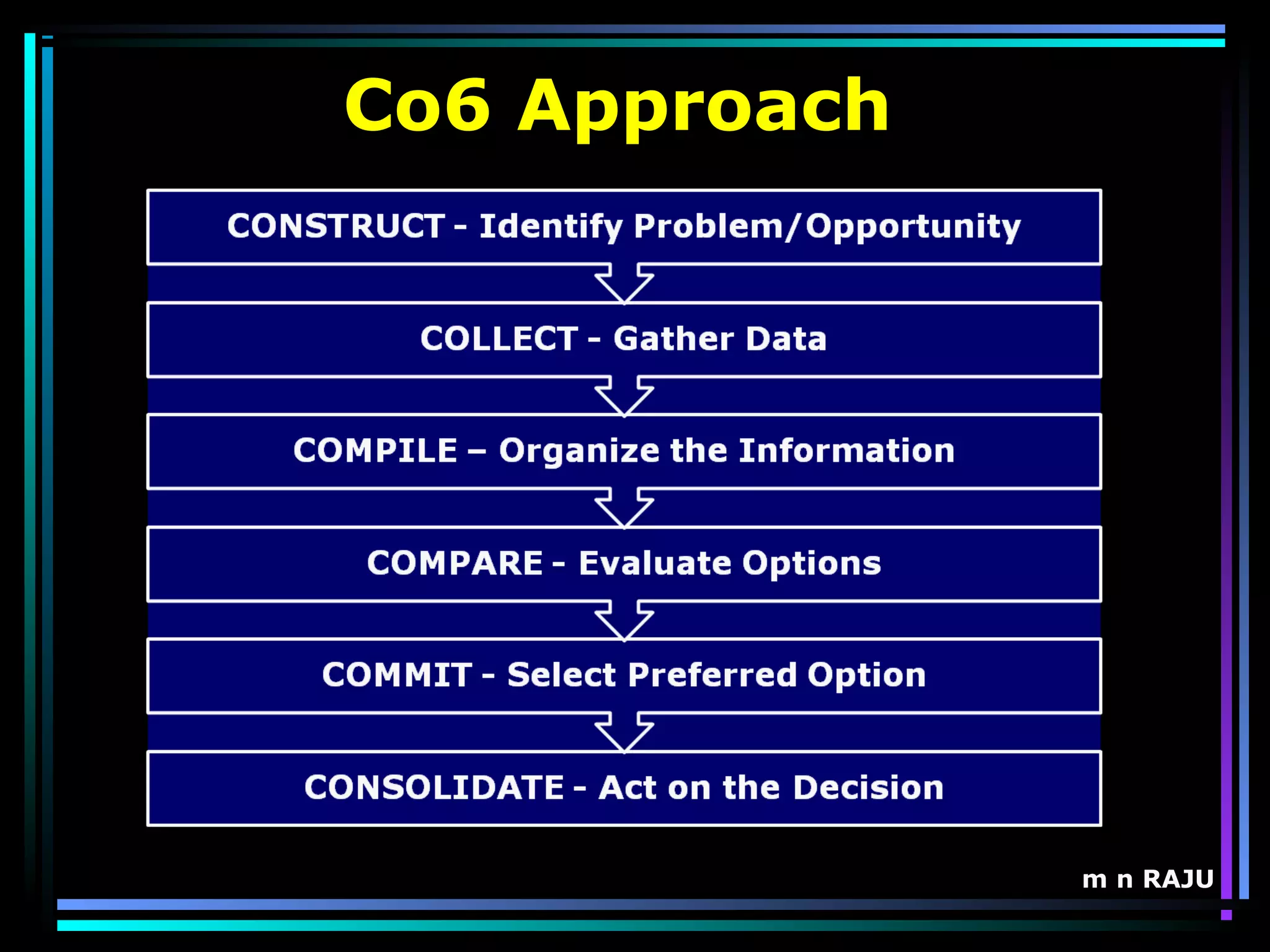 m n RAJU
Co6 Approach
 