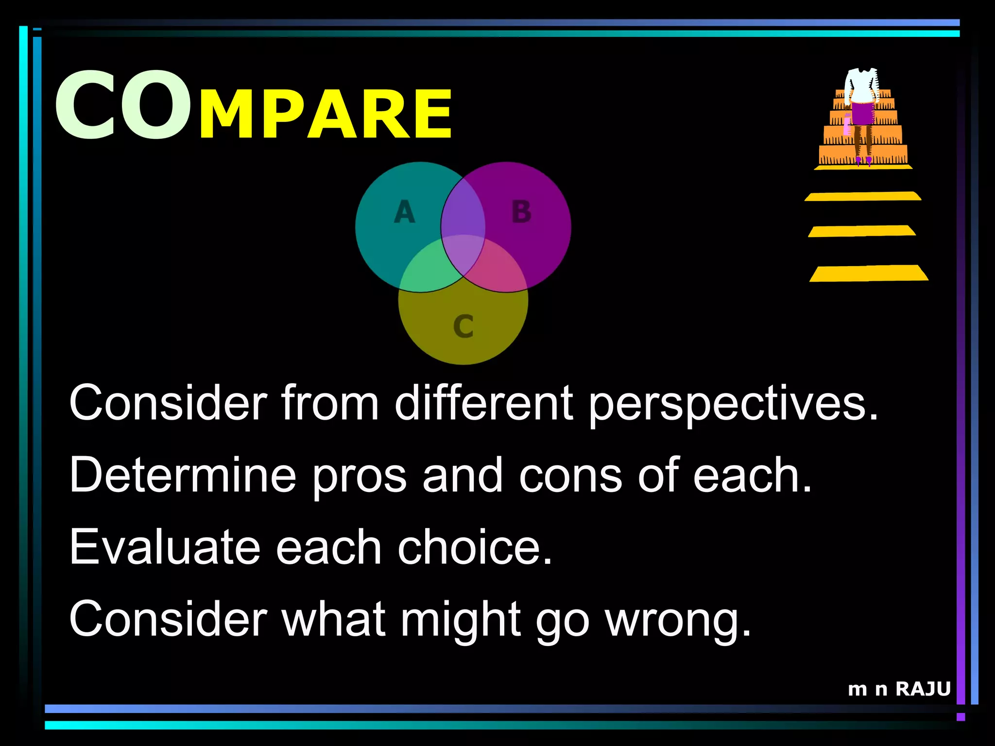 m n RAJU
COMPARE
Consider from different perspectives.
Determine pros and cons of each.
Evaluate each choice.
Consider what might go wrong.
 