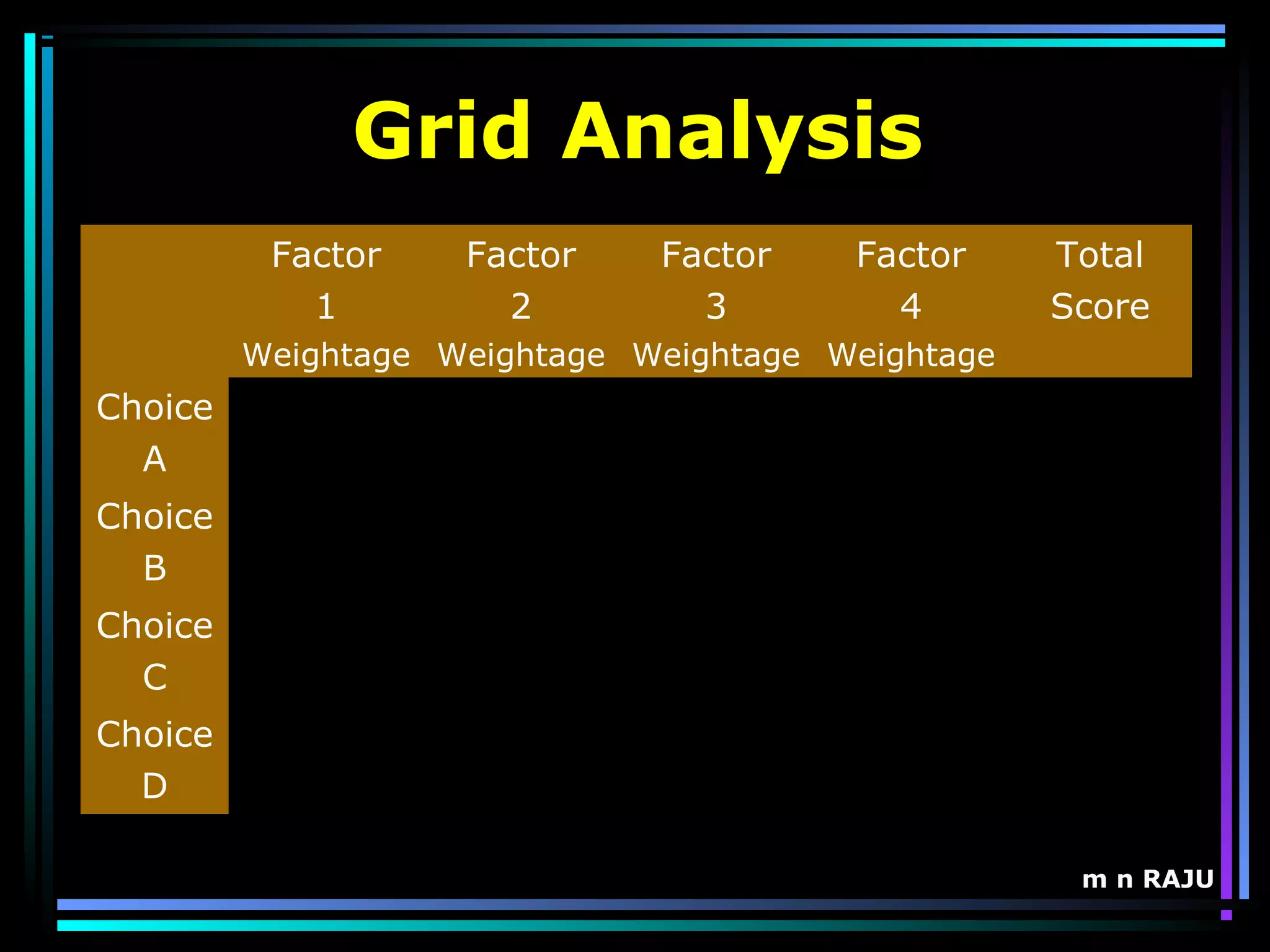m n RAJU
Factor
1
Weightage
Factor
2
Weightage
Factor
3
Weightage
Factor
4
Weightage
Total
Score
Choice
A
Choice
B
Choice
C
Choice
D
Grid Analysis
 