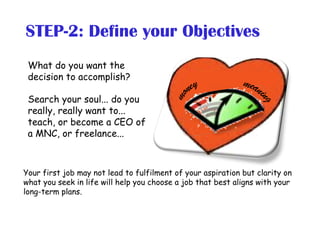 STEP-2: Define your Objectives
What do you want the
decision to accomplish?
Search your soul... do you
really, really want...