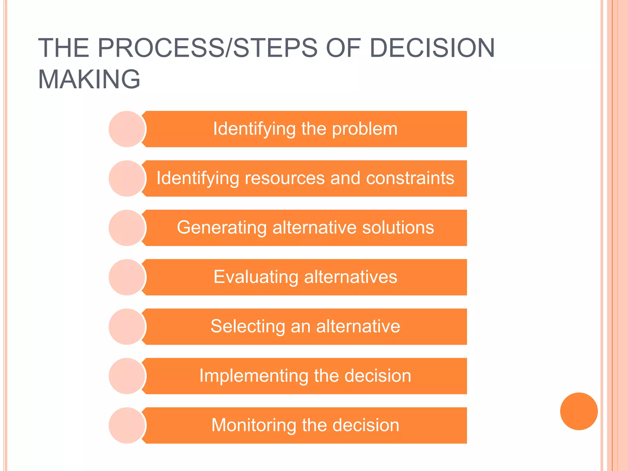 THE PROCESS/STEPS OF DECISION MAKING