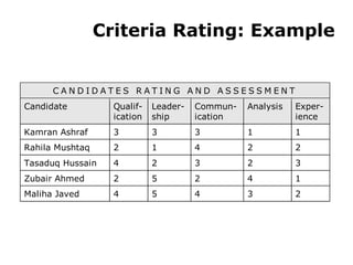 Criteria Rating: Example 