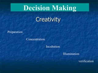 Creativity Preparation Concentration Incubation Illumination verification Decision Making 