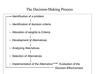 The Decision-Making Process
– Identification of a problem

– Identification of decision criteria

– Allocation of weights to Criteria

– Development of Alternatives

– Analyzing Alternatives

– Selection of Alternatives

– Implementation of the Alternative       Evaluation of the
                                        Decision Effectiveness
 