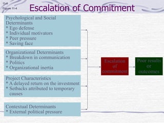 Escalation of Commitment
11-9
Figure 11-4
Psychological and Social
Determinants
* Ego defense
* Individual motivators
* Peer pressure
* Saving face
Organizational Determinants
* Breakdown in communication
* Politics
* Organizational inertia
Project Characteristics
* A delayed return on the investment
* Setbacks attributed to temporary
causes
Contextual Determinants
* External political pressure
Escalation
of
commitment
Poor results
or
outcomes
 