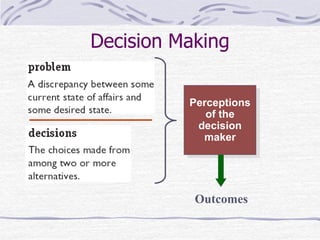 Decision Making
Perceptions
of the
decision
maker
Outcomes
 