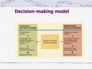 Decision-making model
 