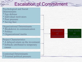 Escalation of Commitment
11-9
Figure 11-4


  Psychological and Social
  Determinants
  * Ego defense
  * Individual motivators
  * Peer pressure
  * Saving face
  Organizational Determinants
  * Breakdown in communication
  * Politics                             Escalation   Poor results
  * Organizational inertia                   of          or
                                        commitment    outcomes
 Project Characteristics
 * A delayed return on the investment
 * Setbacks attributed to temporary
   causes

  Contextual Determinants
  * External political pressure
 