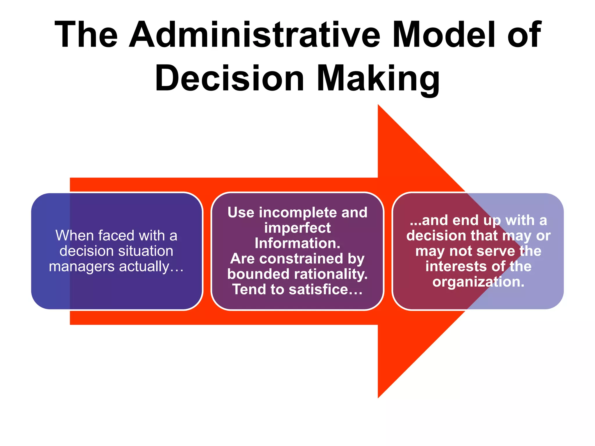 The Administrative Model of
     Decision Making


                      Use incomplete and
                                             ...and end up with a
                            imperfect
 When faced with a                           decision that may or
                          Information.
 decision situation                           may not serve the
                      Are constrained by
managers actually…                              interests of the
                      bounded rationality.
                                                 organization.
                       Tend to satisfice…
 