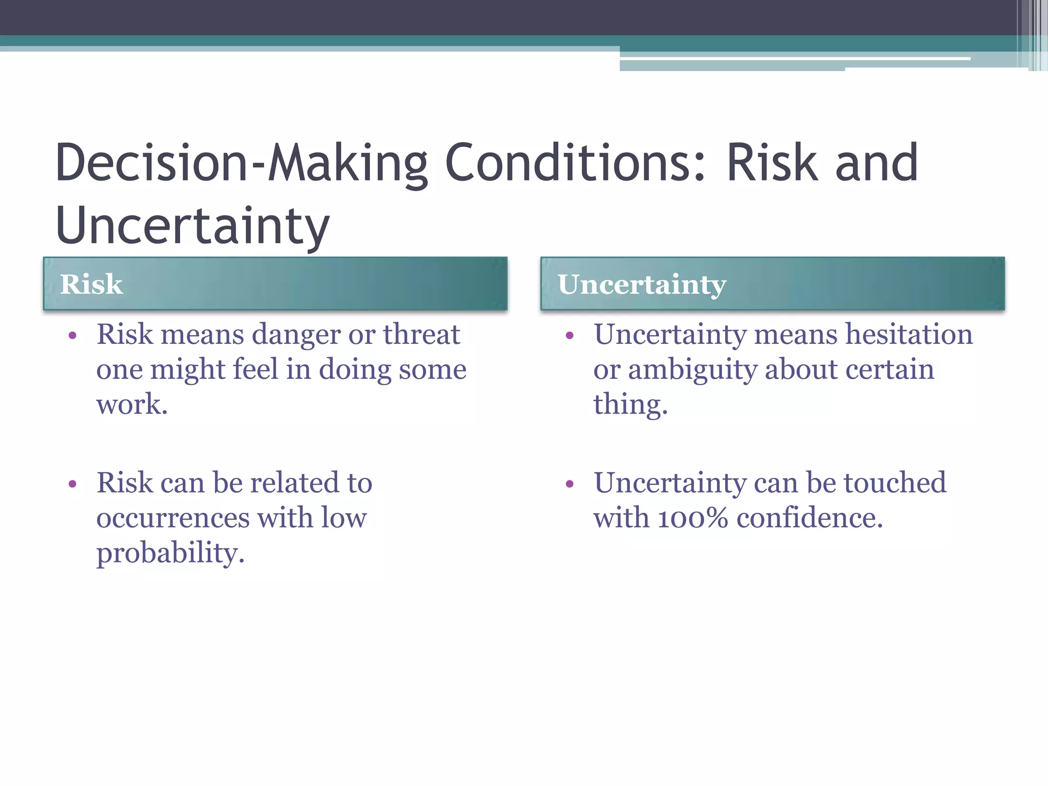 Decision-Making Conditions: Risk and
Uncertainty
Risk Uncertainty
• Risk means danger or threat
one might feel in doing some
work.
• Risk can be related to
occurrences with low
probability.
• Uncertainty means hesitation
or ambiguity about certain
thing.
• Uncertainty can be touched
with 100% confidence.
 