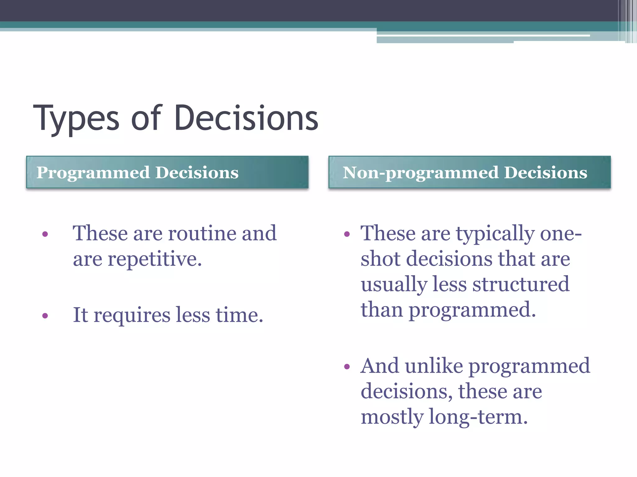 Types of Decisions
Programmed Decisions Non-programmed Decisions
• These are routine and
are repetitive.
• It requires less time.
• These are typically one-
shot decisions that are
usually less structured
than programmed.
• And unlike programmed
decisions, these are
mostly long-term.
 
