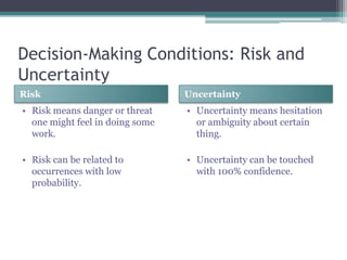 Decision-Making Conditions: Risk and
Uncertainty
Risk Uncertainty
• Risk means danger or threat
one might feel in doing some
work.
• Risk can be related to
occurrences with low
probability.
• Uncertainty means hesitation
or ambiguity about certain
thing.
• Uncertainty can be touched
with 100% confidence.
 