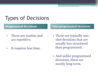 Types of Decisions
Programmed Decisions Non-programmed Decisions
• These are routine and
are repetitive.
• It requires less time.
• These are typically one-
shot decisions that are
usually less structured
than programmed.
• And unlike programmed
decisions, these are
mostly long-term.
 