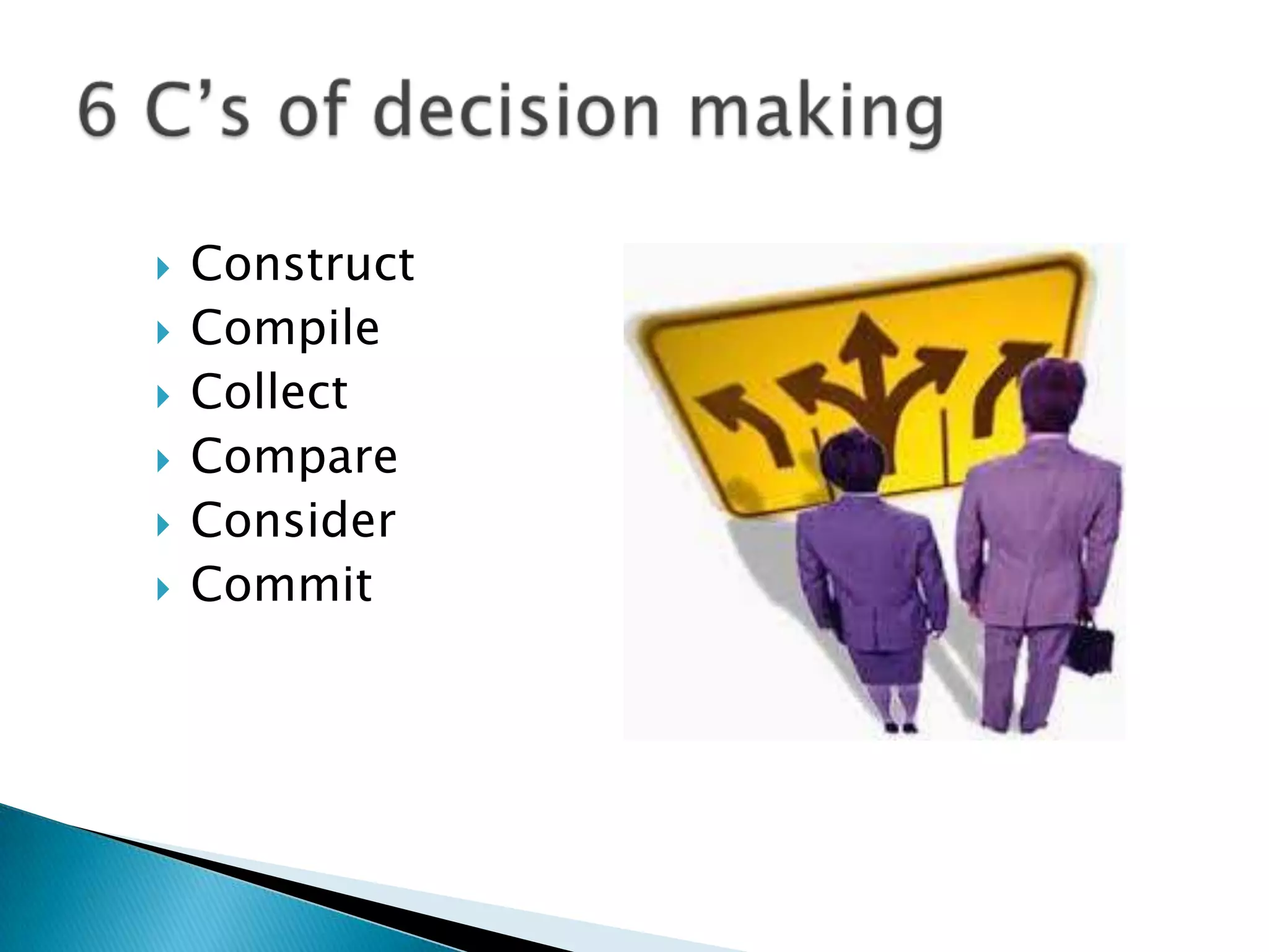  Construct
 Compile
 Collect
 Compare
 Consider
 Commit
 