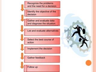 Recognize the problems
and the need for a decision
Identify the objective of the
decision
Gather and evaluate data
and diagnose the situation
List and evaluate alternatives

Select the best course of
action
Implement the decision

Gather feedback

Follow up

 