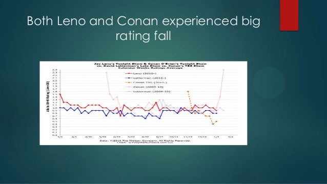 The Curtain Fall Case Application Presentation A Traditional Comedy Show Is Cheaper To Produce Than Regular Scripted 7