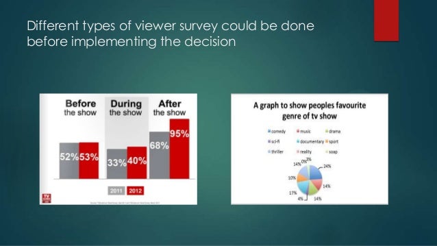 The Curtain Fall Case Application Presentation Both Leno And Conan Experienced Big Rating Fall 8