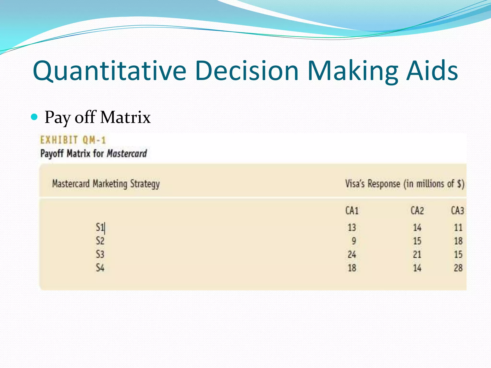 Quantitative Decision Making Aids
 Pay off Matrix
 