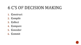 1. Construct 
2. Compile 
3. Collect 
4. Compare 
5. Consider 
6. Commit 
 