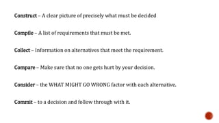 Construct – A clear picture of precisely what must be decided 
Compile – A list of requirements that must be met. 
Collect – Information on alternatives that meet the requirement. 
Compare – Make sure that no one gets hurt by your decision. 
Consider – the WHAT MIGHT GO WRONG factor with each alternative. 
Commit – to a decision and follow through with it. 
 