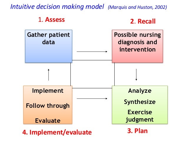 Decision making