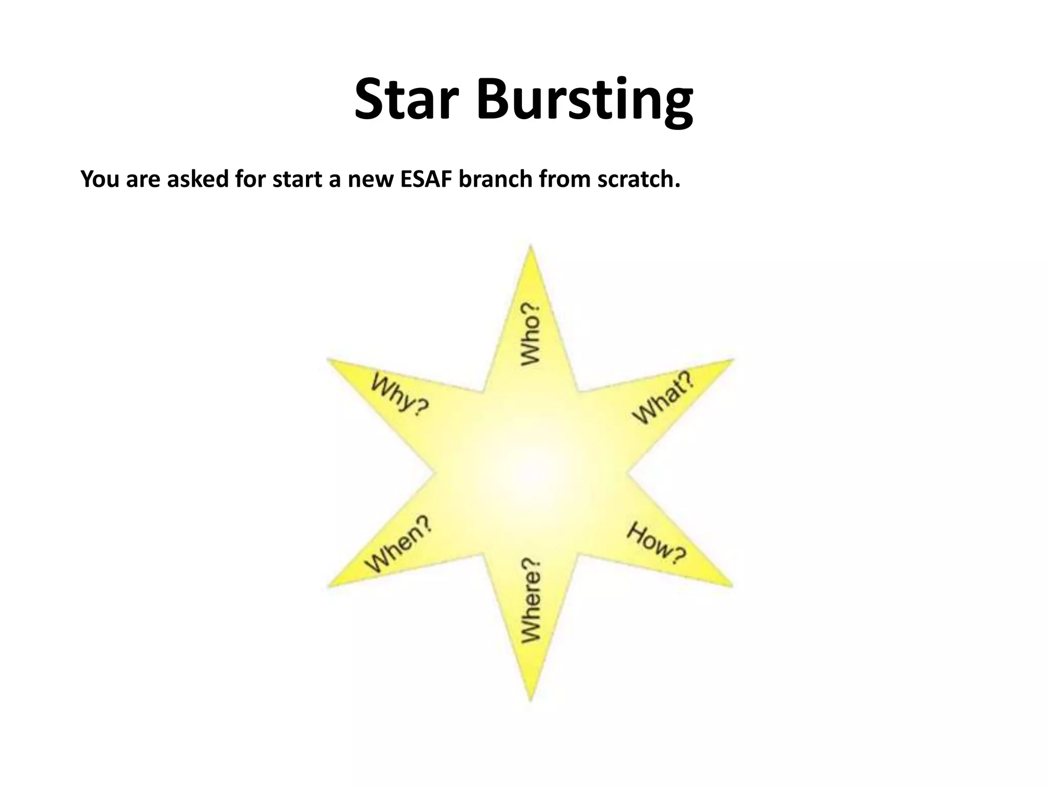Star Bursting
You are asked for start a new ESAF branch from scratch.
 