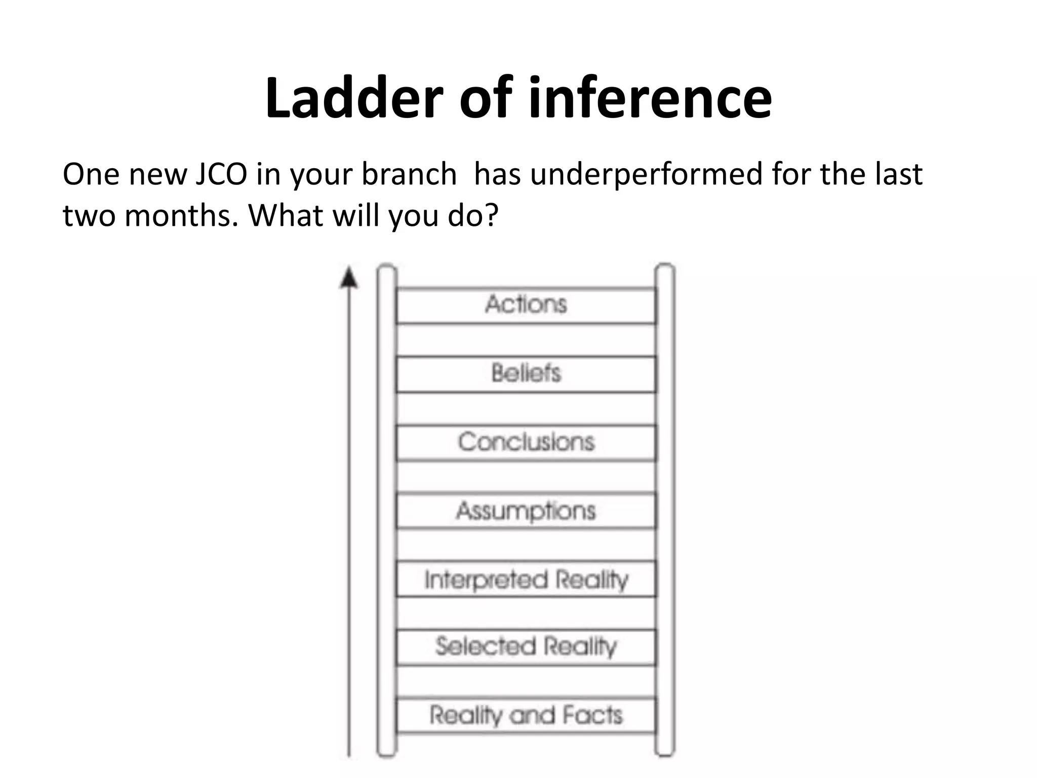 Ladder of inference
One new JCO in your branch has underperformed for the last
two months. What will you do?
 