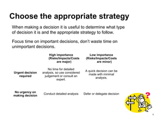5
Choose the appropriate strategy
High importance
(Risks/Impacts/Costs
are major)
Low importance
(Risks/Impacts/Costs
are minor)
Urgent decision
required
No time for detailed
analysis, so use considered
judgement or consult an
expert.
A quick decision can be
made with minimal
analysis.
No urgency on
making decision
Conduct detailed analysis Defer or delegate decision
When making a decision it is useful to determine what type
of decision it is and the appropriate strategy to follow.
Focus time on important decisions, don’t waste time on
unimportant decisions.
 